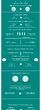 Mobilna Polska coraz bliżej Europy Zachodniej (infografika)