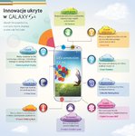 Innowacje ukryte w GALAXY S4