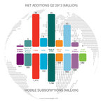 Smartfony prowadzą w sprzedaży ? Ericsson Mobility Report