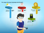 Internauci znają i używają ? wyniki badania MasterCard? ?Polak a nowoczesne technologie płatnicze?