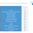 Eurobank pierwszy w raporcie Symetrii ?Kieszonkowe aplikacje bankowe 2013?