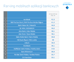 Eurobank pierwszy w raporcie Symetrii ?Kieszonkowe aplikacje bankowe 2013?