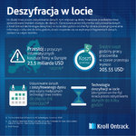 Przełom w branży odzyskiwania danych. Nowa technologia skraca czas przywracania informacji z zaszyfrowanych dysków z kilku dni do kilku godzin