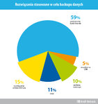 Kroll_Ontrack_Rozwiązania_stosowane_w_celu_backupu.jpg