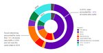 Ponad 65% internautów ogląda wideo na urządzeniach mobilnych przynajmniej raz w tygodniu