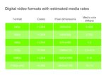 Digital-video-formats.jpg